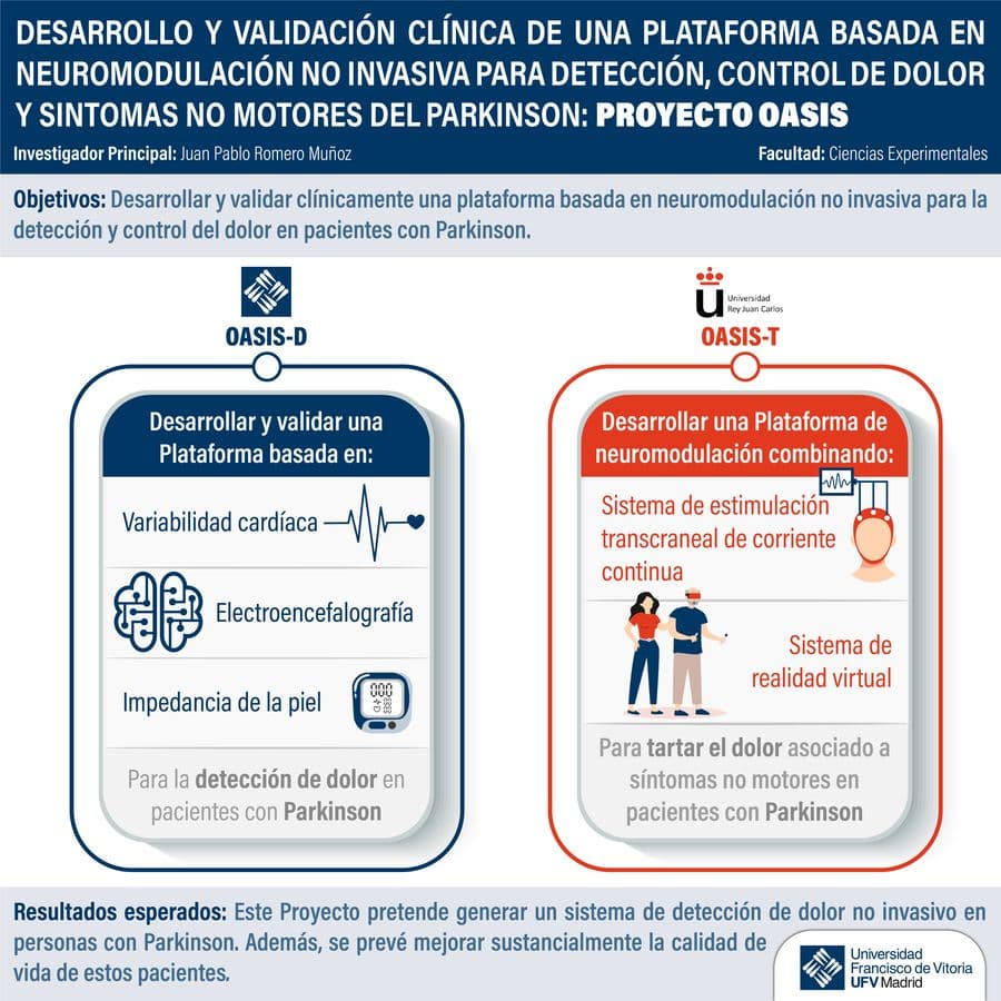 La UFV lleva a cabo una investigación para detectar y controlar el dolor en los pacientes con Parkinson | Noticias de Actualidad UFV | UFV 1-13_5-2-1 La UFV lleva a cabo una investigación para detectar y controlar el dolor en los pacientes con Parkinson | Noticias de Actualidad UFV | UFV Estudiar en Universidad Privada Madrid