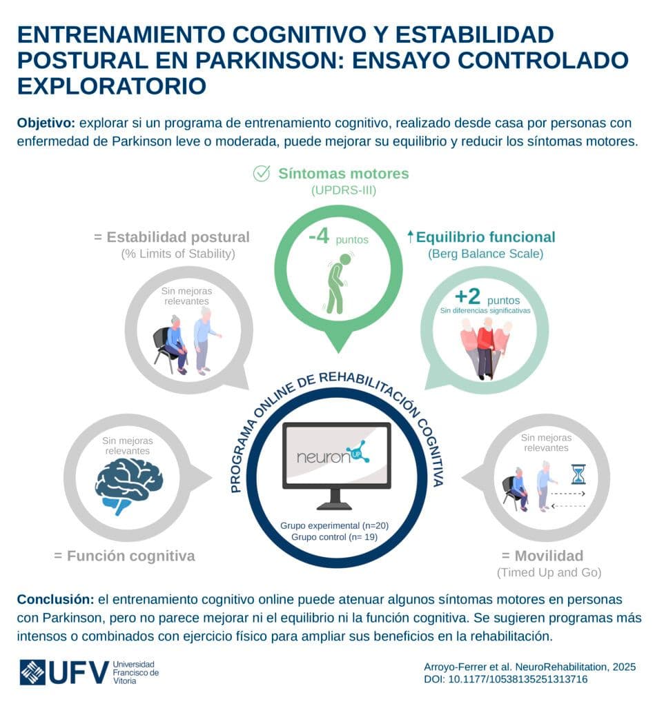 NeuronUP: The App That Trains Your Brain to Relieve the Motor Symptoms of Parkinson's | UFV 250708_para-publicar_UFV_infografia-Parkinson-copia-2@2x-101-962x1024 NeuronUP: The App That Trains Your Brain to Relieve the Motor Symptoms of Parkinson's | UFV Study at the Universidad Privada Madrid