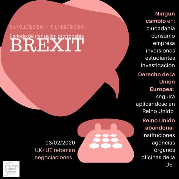 ¿Qué es el periodo de transición prorrogable para el BREXIT? | UFV 31_01_20201-1 ¿Qué es el periodo de transición prorrogable para el BREXIT? | UFV Estudiar en Universidad Privada Madrid