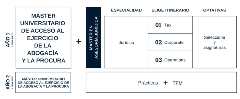 Máster Acceso Abogacía Madrid y Asesoría Jurídica de Empresas Apertura de itinerarios Máster Acceso Abogacía Madrid y Asesoría Jurídica de Empresas Estudiar en Universidad Privada Madrid