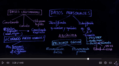 I Semana de la Protección de Datos Personales y la Ciberseguridad en la UFV | UFV Captura-de-pantalla-2020-01-23-a-las-9.28.49-e1579768191708 I Semana de la Protección de Datos Personales y la Ciberseguridad en la UFV | UFV Estudiar en Universidad Privada Madrid