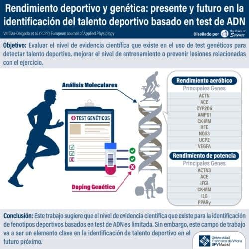 ¿Podemos detectar al próximo “Alejandro Valverde” mediante una prueba de ADN?| Noticias de Actualidad UFV | UFV Genetics-and-sports-performance..._Espanol ¿Podemos detectar al próximo “Alejandro Valverde” mediante una prueba de ADN?| Noticias de Actualidad UFV | UFV Estudiar en Universidad Privada Madrid