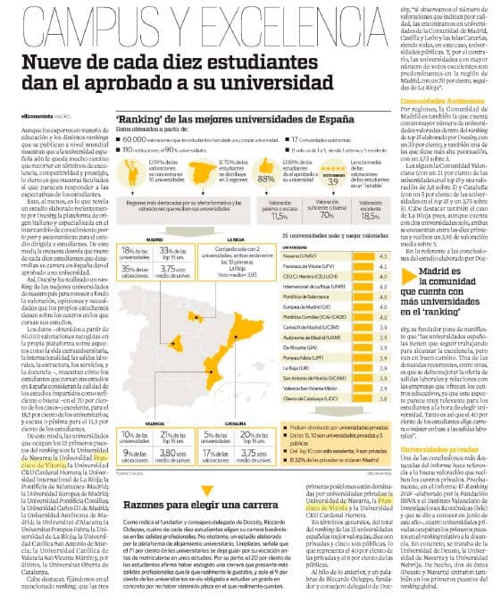 La UFV se posiciona como la segunda Universidad más valorada por los alumnos | UFV La-UFV-se-posiciona-como-la-segunda-Universidad-mas-valorada-por-los-alumnos-1 La UFV se posiciona como la segunda Universidad más valorada por los alumnos | UFV Estudiar en Universidad Privada Madrid