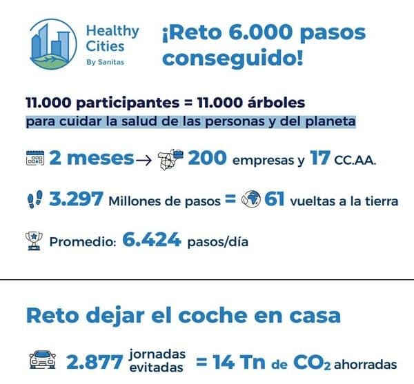 La Universidad Francisco de Vitoria ha participado, un año más, en el reto Healthy Cities | Noticias de Actualidad UFV | UFV Reto-Healthy-Cities-UFV La Universidad Francisco de Vitoria ha participado, un año más, en el reto Healthy Cities | Noticias de Actualidad UFV | UFV Estudiar en Universidad Privada Madrid