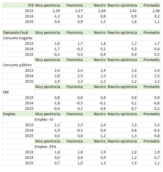 El Observatorio Económico de la Universidad Francisco de Vitoria presenta su tercer Informe Trimestral: “Perspectivas de otoño y escenarios económicos” | Noticias de Actualidad UFV | UFV Sin-titulo El Observatorio Económico de la Universidad Francisco de Vitoria presenta su tercer Informe Trimestral: “Perspectivas de otoño y escenarios económicos” | Noticias de Actualidad UFV | UFV Estudiar en Universidad Privada Madrid