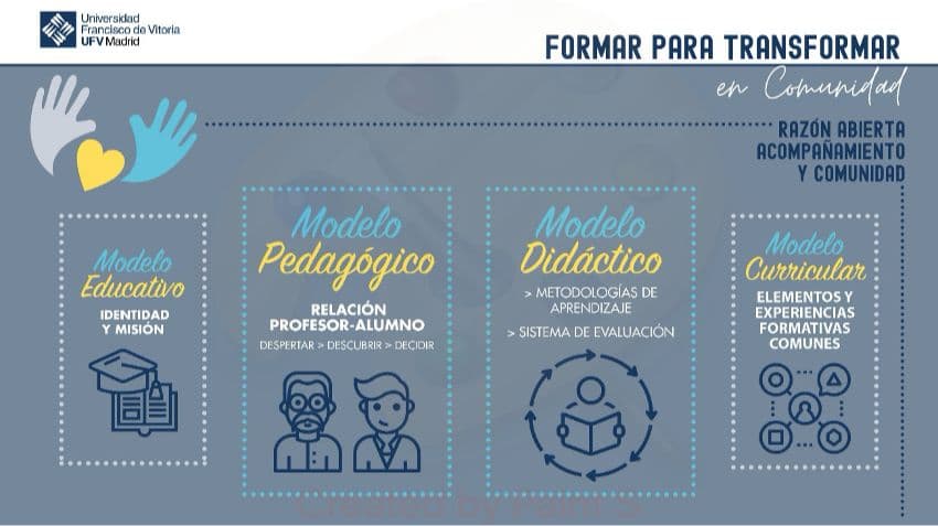La UFV gana el premio al mejor E-Learning internacional del 2020 con el proyecto ‘Formar para Transformar en Comunidad’ | UFV formar La UFV gana el premio al mejor E-Learning internacional del 2020 con el proyecto ‘Formar para Transformar en Comunidad’ | UFV Estudiar en Universidad Privada Madrid