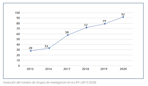 La UFV presenta la Memoria de la actividad investigadora de 2020, el año de la pandemia | UFV grupos La UFV presenta la Memoria de la actividad investigadora de 2020, el año de la pandemia | UFV Estudiar en Universidad Privada Madrid