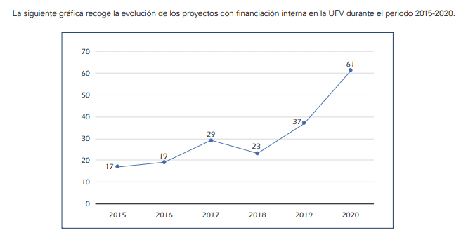 La UFV presenta la Memoria de la actividad investigadora de 2020, el año de la pandemia | UFV proyectos-internos La UFV presenta la Memoria de la actividad investigadora de 2020, el año de la pandemia | UFV Estudiar en Universidad Privada Madrid
