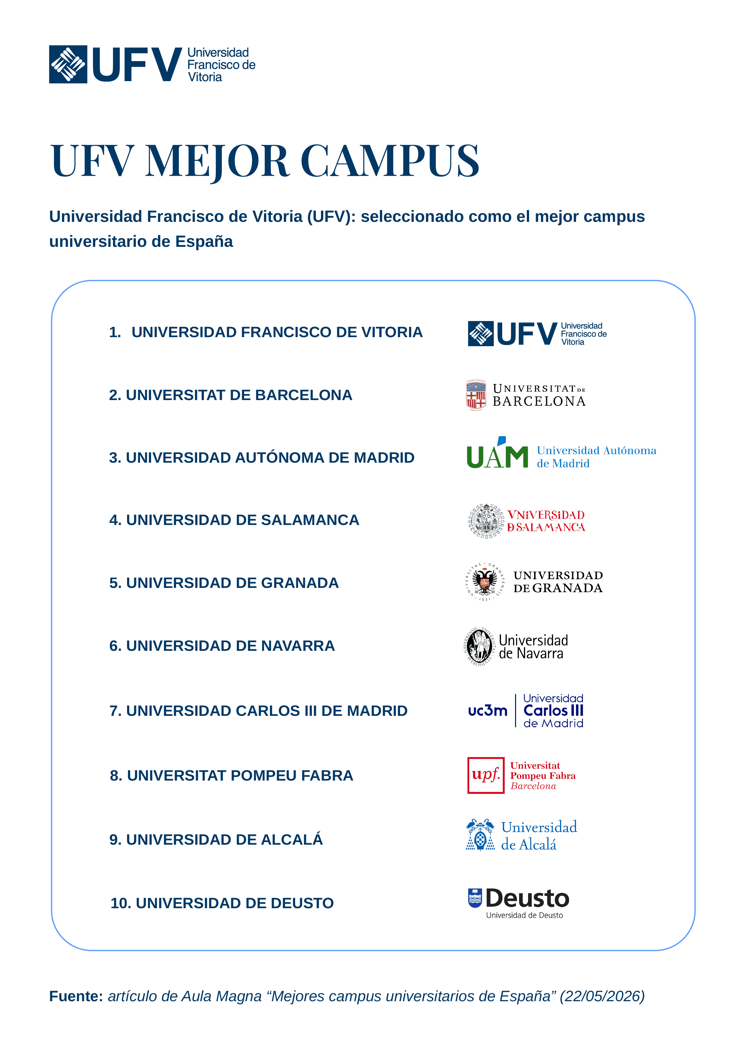 Por qué el campus es uno de los factores más importantes al elegir universidad ufv-mejor-campus Por qué el campus es uno de los factores más importantes al elegir universidad Estudiar en Universidad Privada Madrid