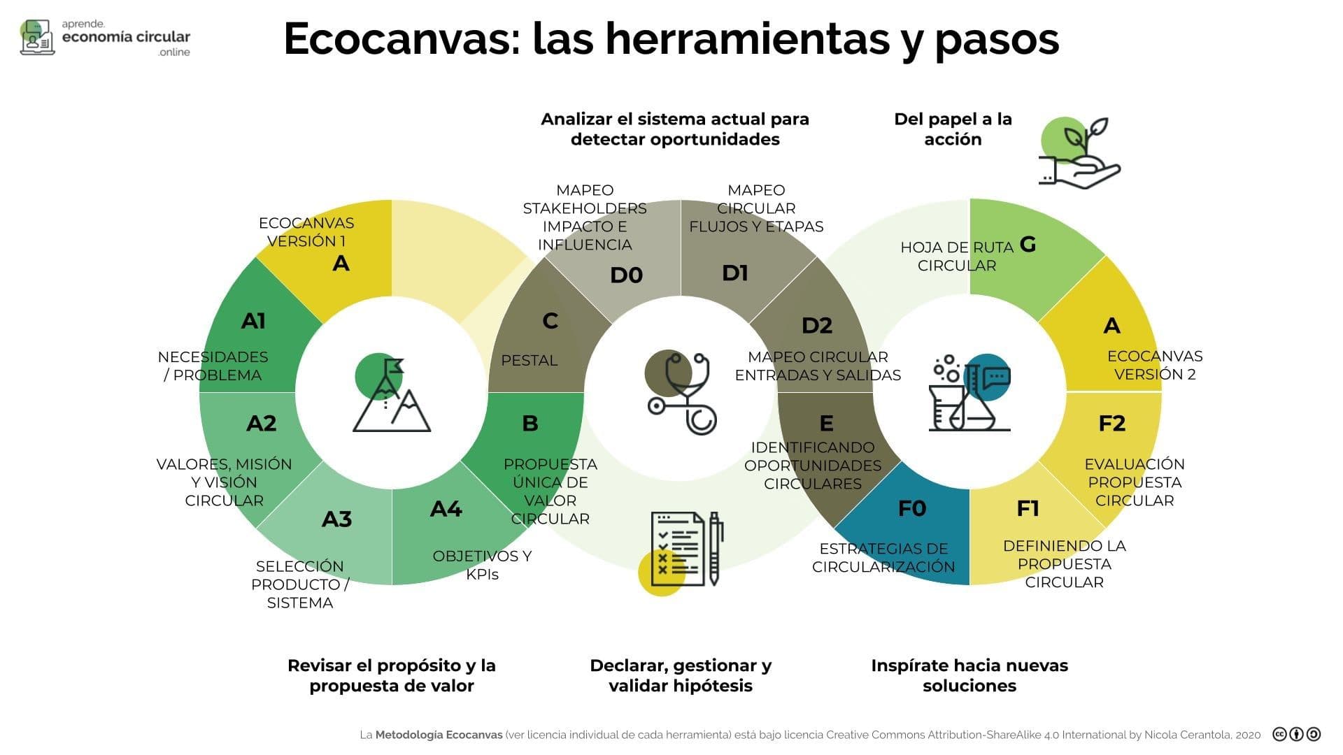 El proyecto ‘VallehermosoCircular’ de la UFV y los Trabajos de Fin de Grado de ADE se presentan en la Universidad de Tampere | UFV unnamed-file El proyecto ‘VallehermosoCircular’ de la UFV y los Trabajos de Fin de Grado de ADE se presentan en la Universidad de Tampere | UFV Estudiar en Universidad Privada Madrid