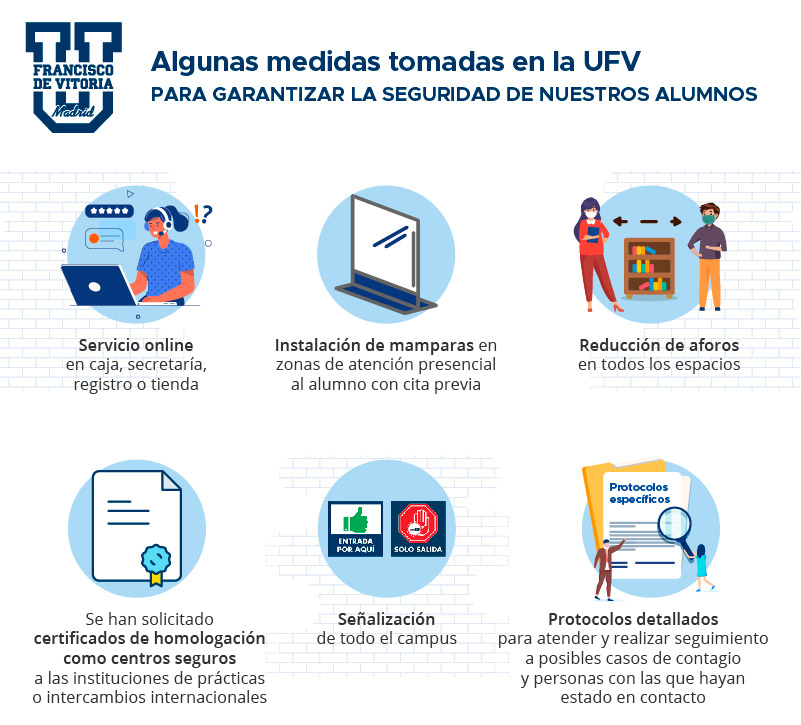 CAMPUS, DOCENCIA, SEGURIDAD Y SALUD medidas seguridad covid UFV CAMPUS, DOCENCIA, SEGURIDAD Y SALUD Estudiar en Universidad Privada Madrid