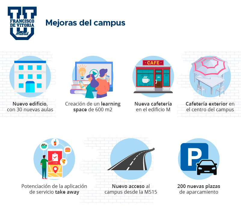 CAMPUS, DOCENCIA, SEGURIDAD Y SALUD mejoras campus UFV CAMPUS, DOCENCIA, SEGURIDAD Y SALUD Estudiar en Universidad Privada Madrid