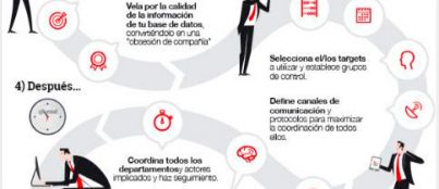 El blog del Grado en Marketing ilustracion marketing relacional 403x174 El blog del Grado en Marketing Estudiar en Universidad Privada Madrid