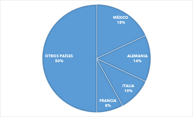 Resultados y Memorias PAISES TRANSPARENCIA Resultados y Memorias