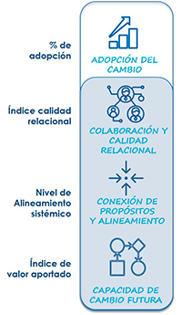 Consultoría resultados Consultoría Estudiar en Universidad Privada Madrid