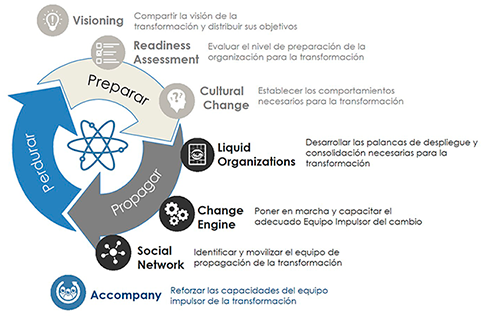 Consultoría servicios consultoria web ok Consultoría Estudiar en Universidad Privada Madrid