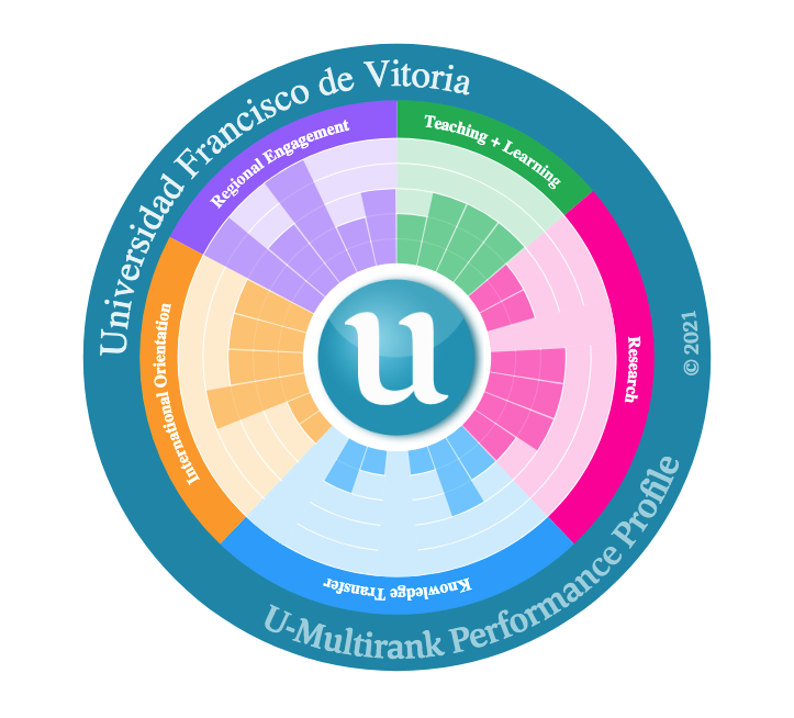 actualidad UFV entrada ufv cabecera 417x357 actualidad UFV