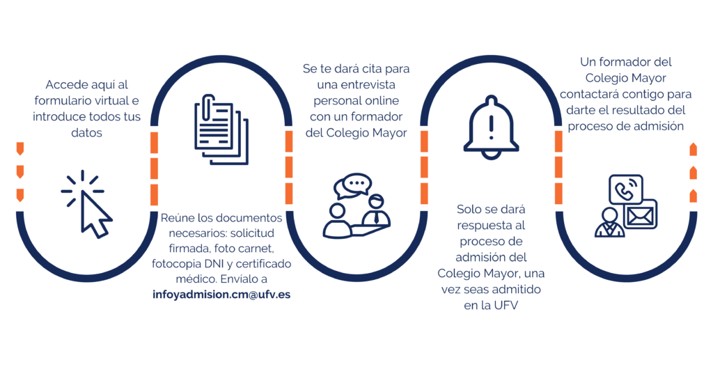 COLEGIO MAYOR Infografia colegio mayor proceso admision 1024x527 1 COLEGIO MAYOR Estudiar en Universidad Privada Madrid