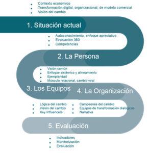 IDDI iddi valores 292x300 IDDI Estudiar en Universidad Privada Madrid