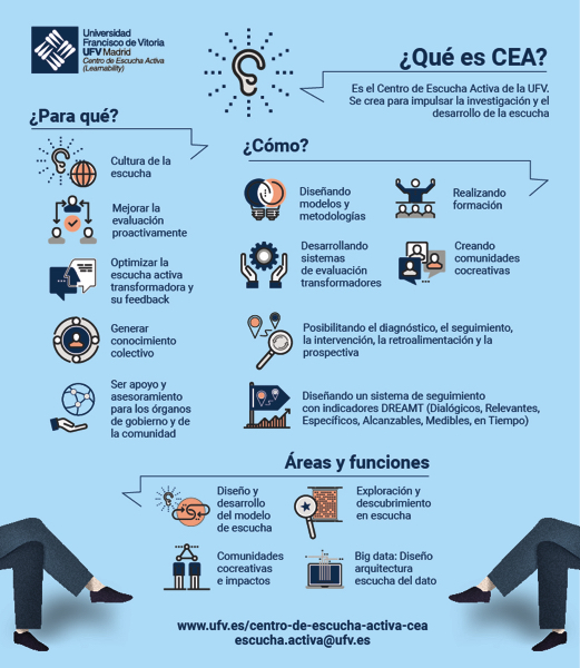 CEA El Centro de Escucha Activa (CEA) de la UFV cumple tres años desde su fundación Estudiar en Universidad Privada Madrid