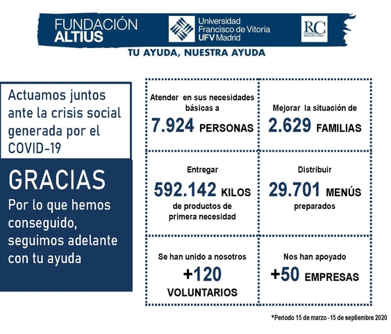 sept altius La Nómina Solidaria UFV respalda la labor de Fundación Altius para ayudar a familias en situación vulnerable Estudiar en Universidad Privada Madrid