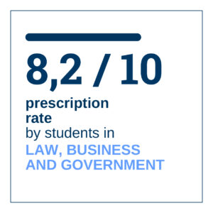 destacados ingles varios 2 Mesa de trabajo 1 copia 4 300x300 Marketing Estudiar en Universidad Privada Madrid