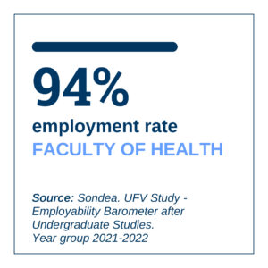 destacados ingles varios 2 Mesa de trabajo 1 copia 9 300x300 Human Nutrition and Dietetics (Blended learning) Estudiar en Universidad Privada Madrid