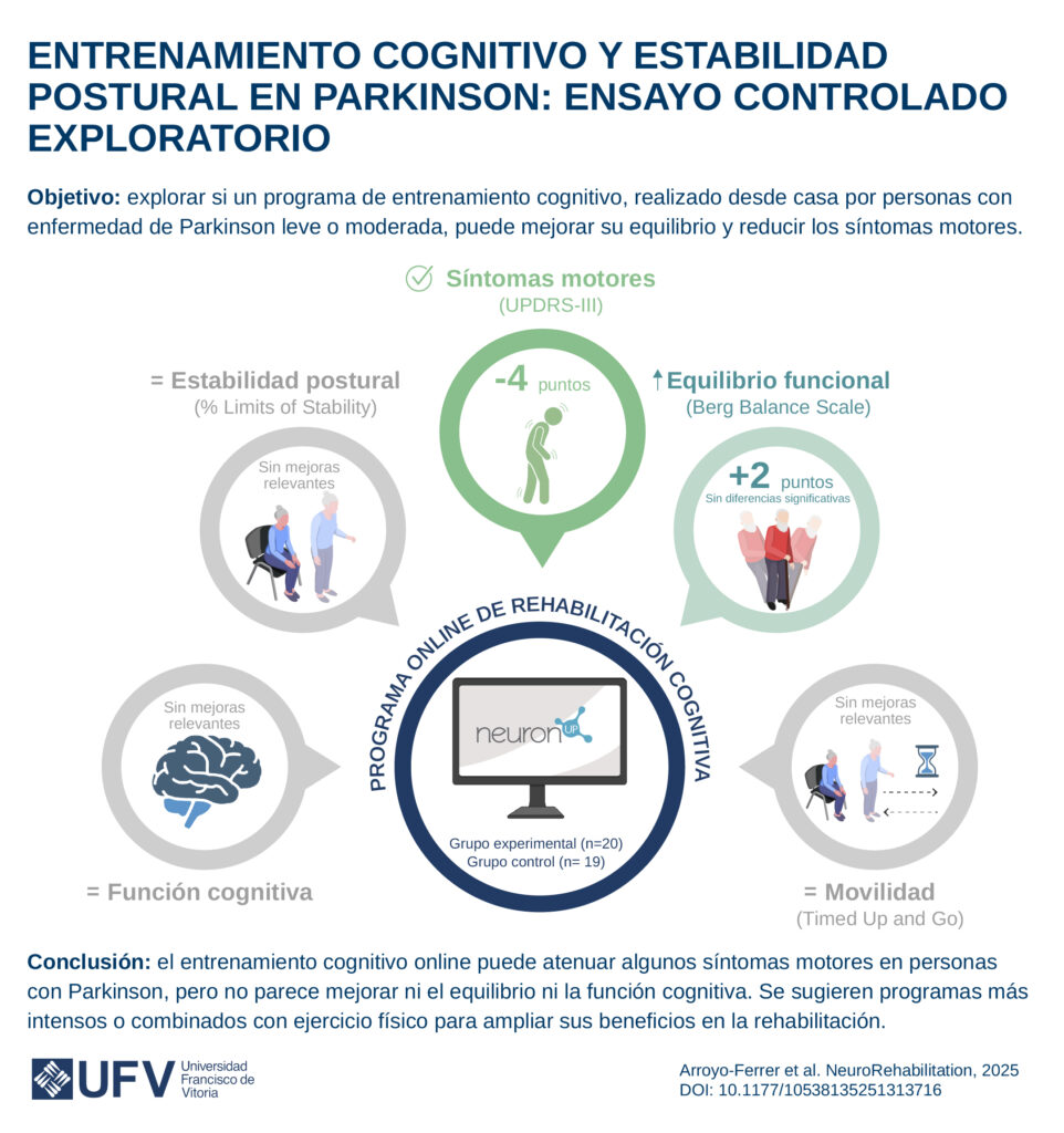 NeuronUP: la aplicación que entrena tu cerebro para aliviar los síntomas motores del párkinson 250708 para publicar UFV infografia Parkinson copia 2@2x 101 962x1024 NeuronUP: la aplicación que entrena tu cerebro para aliviar los síntomas motores del párkinson Estudiar en Universidad Privada Madrid