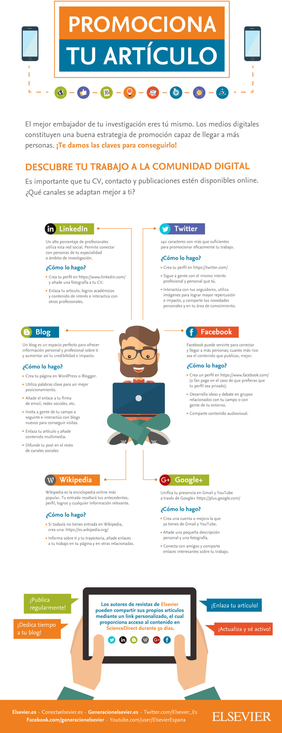 Infografia Social Media scaled El acceso abierto open access Estudiar en Universidad Privada Madrid