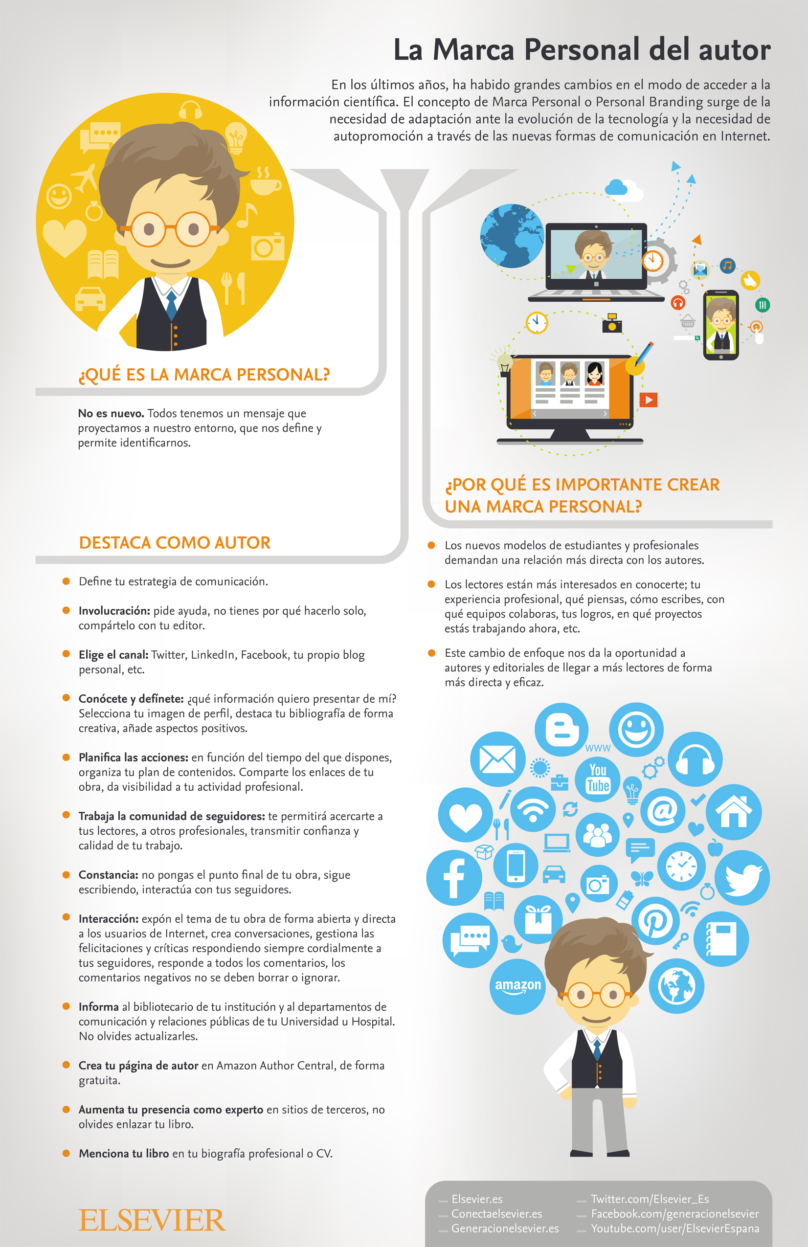 infografia marca personal sinsangres El acceso abierto open access Estudiar en Universidad Privada Madrid