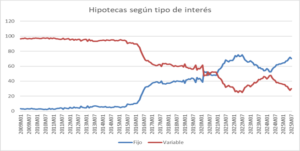El Observatorio Económico de la Universidad Francisco de Vitoria analiza el mercado de la vivienda y propone medidas para equilibrar la oferta y la demanda %name El Observatorio Económico de la Universidad Francisco de Vitoria analiza el mercado de la vivienda y propone medidas para equilibrar la oferta y la demanda Estudiar en Universidad Privada Madrid