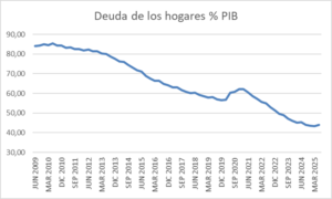 El Observatorio Económico de la Universidad Francisco de Vitoria analiza el mercado de la vivienda y propone medidas para equilibrar la oferta y la demanda %name El Observatorio Económico de la Universidad Francisco de Vitoria analiza el mercado de la vivienda y propone medidas para equilibrar la oferta y la demanda Estudiar en Universidad Privada Madrid