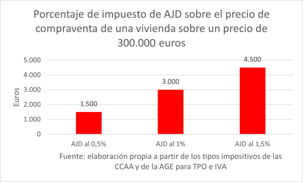 El Observatorio Económico de la Universidad Francisco de Vitoria analiza el mercado de la vivienda y propone medidas para equilibrar la oferta y la demanda %name El Observatorio Económico de la Universidad Francisco de Vitoria analiza el mercado de la vivienda y propone medidas para equilibrar la oferta y la demanda Estudiar en Universidad Privada Madrid