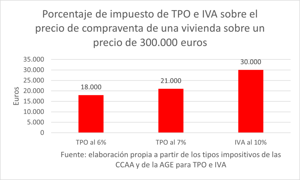 El Observatorio Económico de la Universidad Francisco de Vitoria analiza el mercado de la vivienda y propone medidas para equilibrar la oferta y la demanda %name El Observatorio Económico de la Universidad Francisco de Vitoria analiza el mercado de la vivienda y propone medidas para equilibrar la oferta y la demanda Estudiar en Universidad Privada Madrid