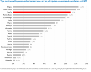 El Observatorio Económico de la Universidad Francisco de Vitoria analiza el mercado de la vivienda y propone medidas para equilibrar la oferta y la demanda %name El Observatorio Económico de la Universidad Francisco de Vitoria analiza el mercado de la vivienda y propone medidas para equilibrar la oferta y la demanda Estudiar en Universidad Privada Madrid