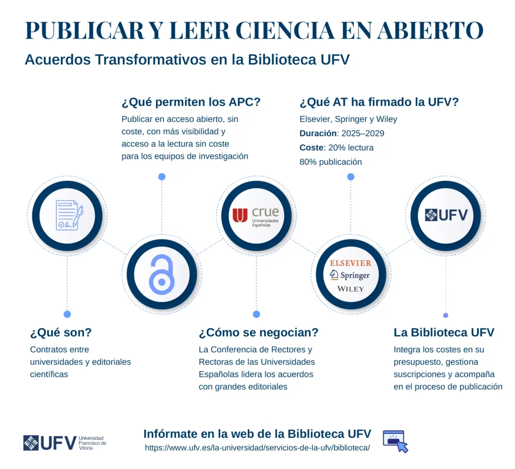 %name PROPIEDAD INTELECTUAL Y DERECHOS DE AUTOR Estudiar en Universidad Privada Madrid