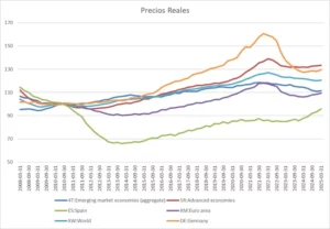 El Observatorio Económico de la Universidad Francisco de Vitoria analiza el mercado de la vivienda y propone medidas para equilibrar la oferta y la demanda %name El Observatorio Económico de la Universidad Francisco de Vitoria analiza el mercado de la vivienda y propone medidas para equilibrar la oferta y la demanda Estudiar en Universidad Privada Madrid