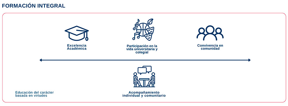 COLEGIO MAYOR MADRID formacion integral colegio mayor COLEGIO MAYOR MADRID Estudiar en Universidad Privada Madrid