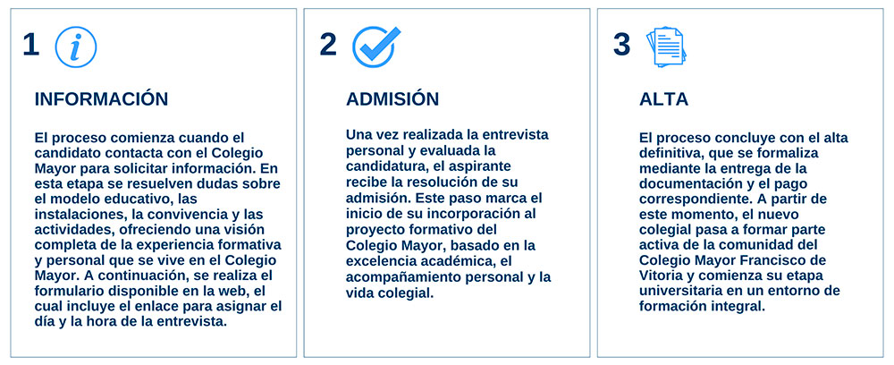 COLEGIO MAYOR MADRID pasos proceso de admision colegio mayor COLEGIO MAYOR MADRID Estudiar en Universidad Privada Madrid